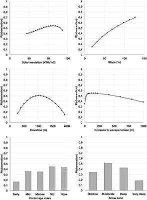 Using Bayesian networks to map winter habitat for mountain goats in coastal British Columbia, Canada